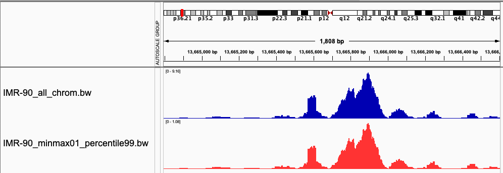 maxatac normalize IGV